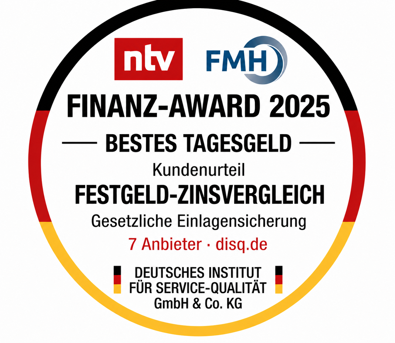 Das Beste Tagesgeld